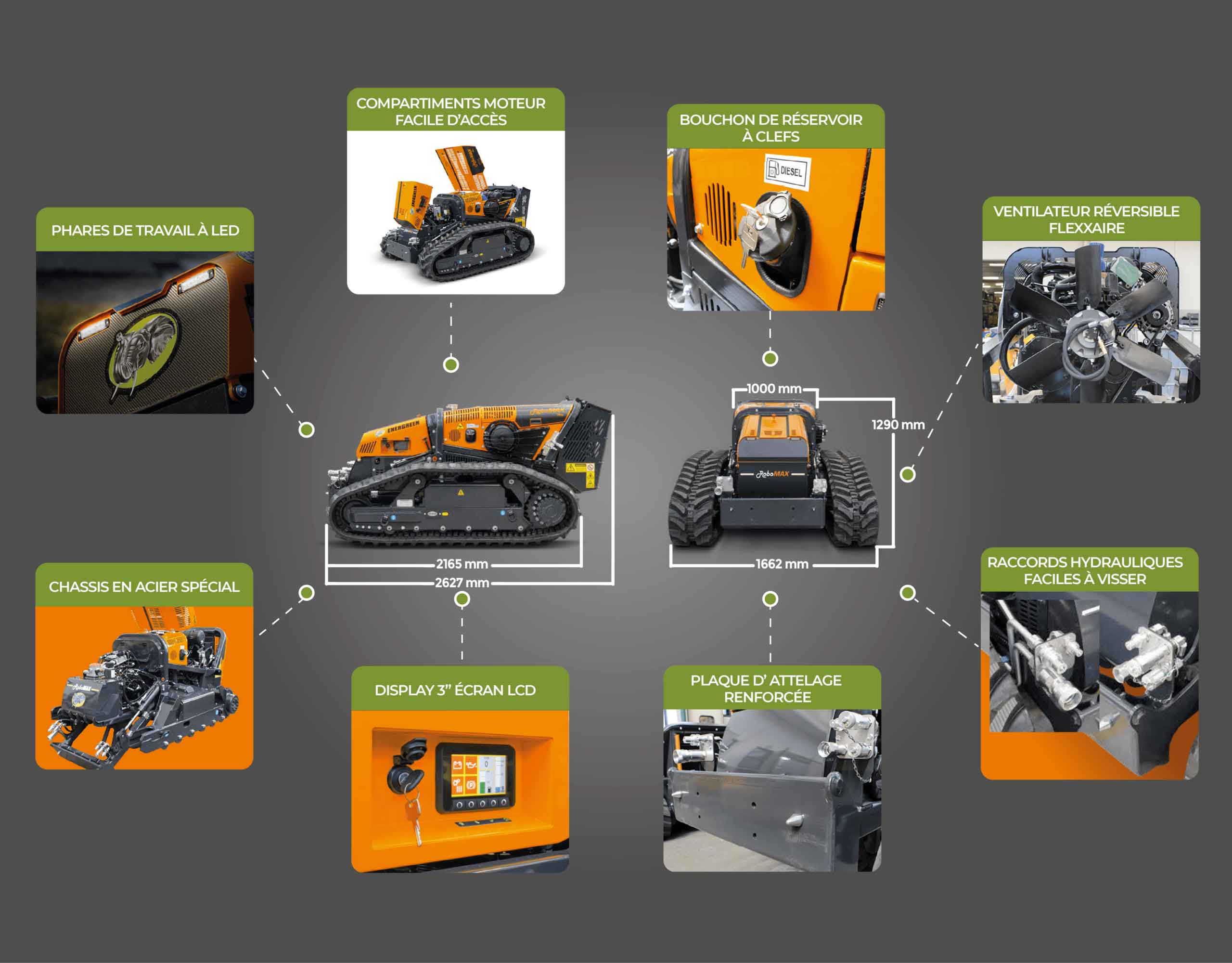 caractéristiques robo max energreen