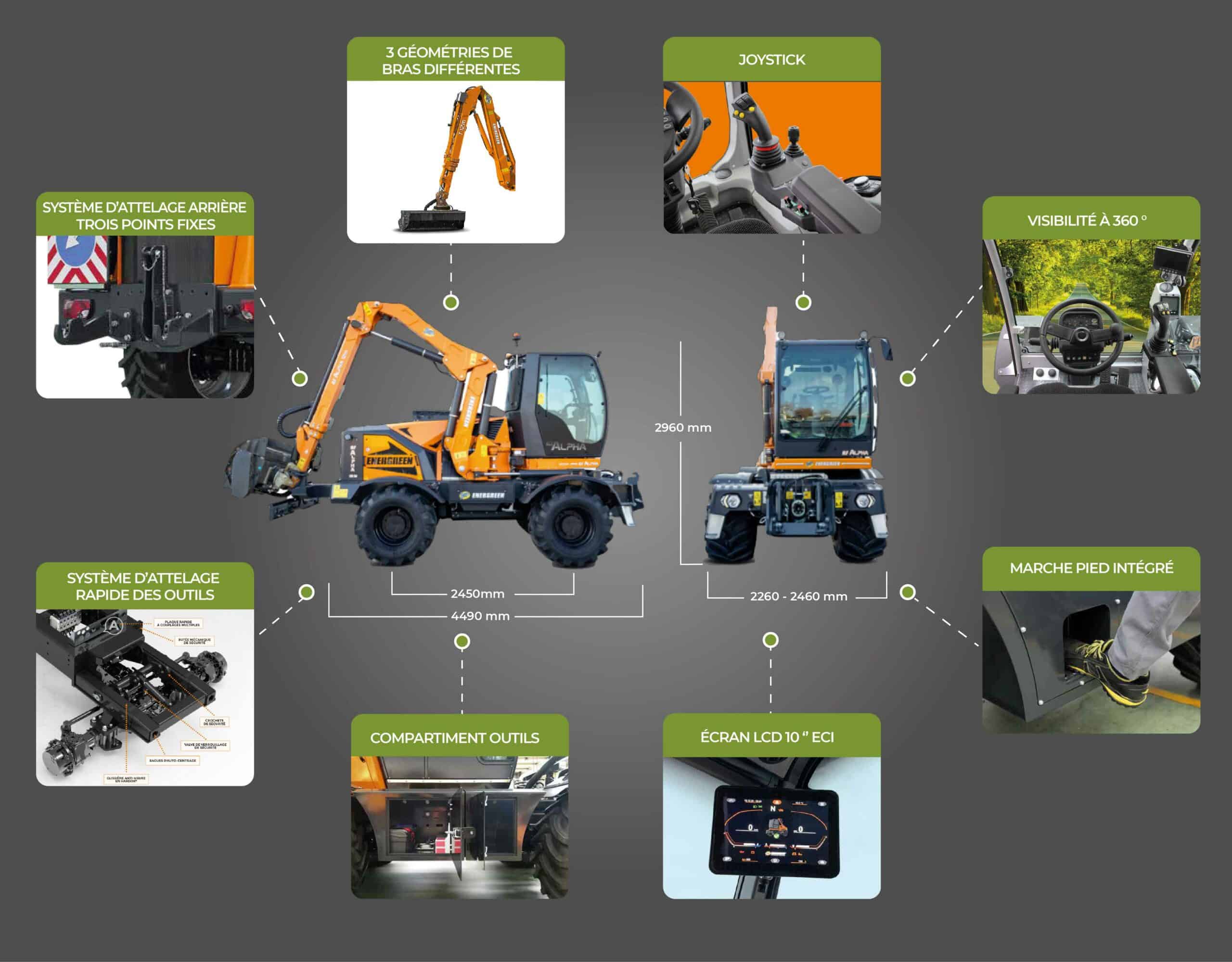 caractéristiques ilf alpha energreen