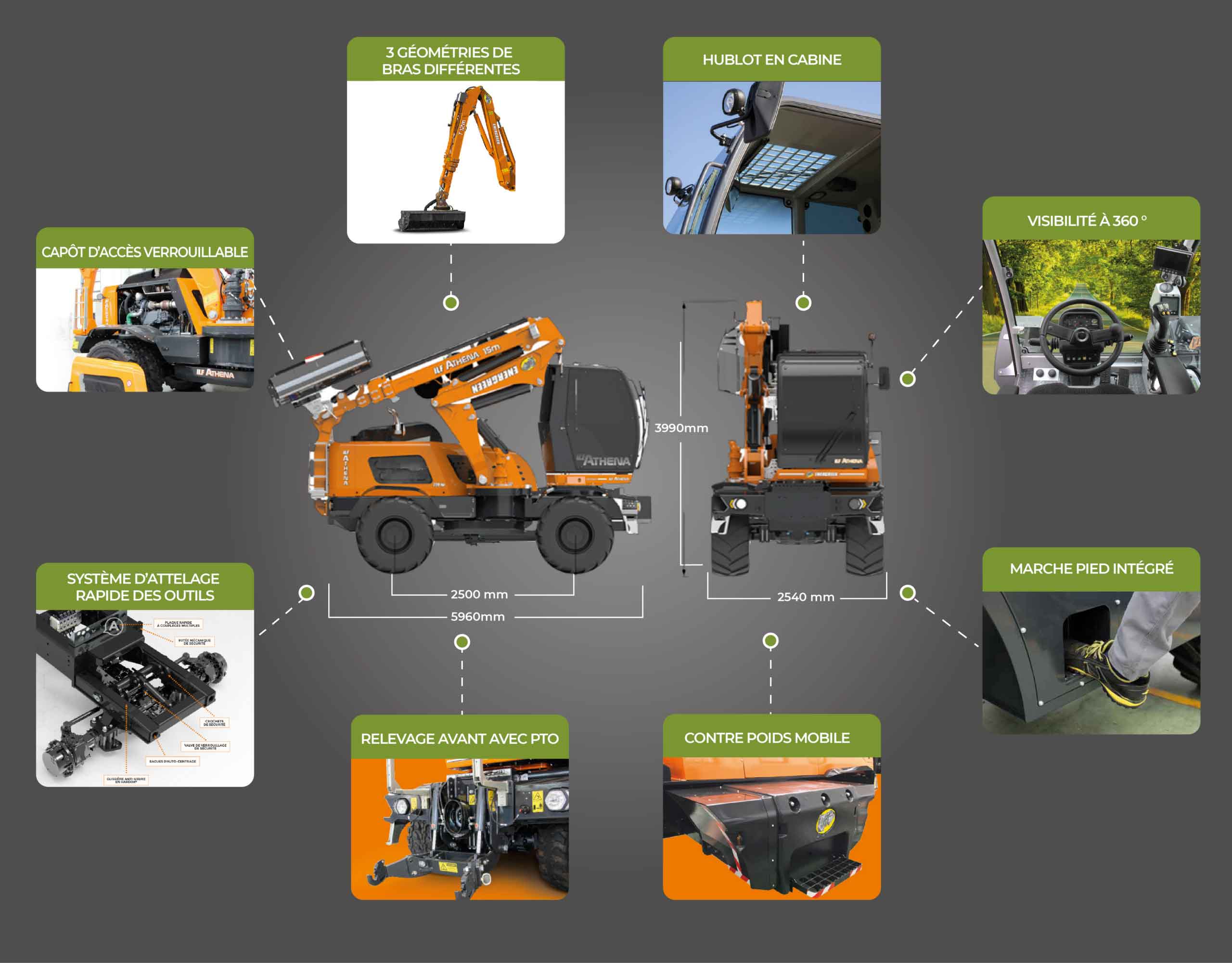 caractéristiques ilf athena energreen